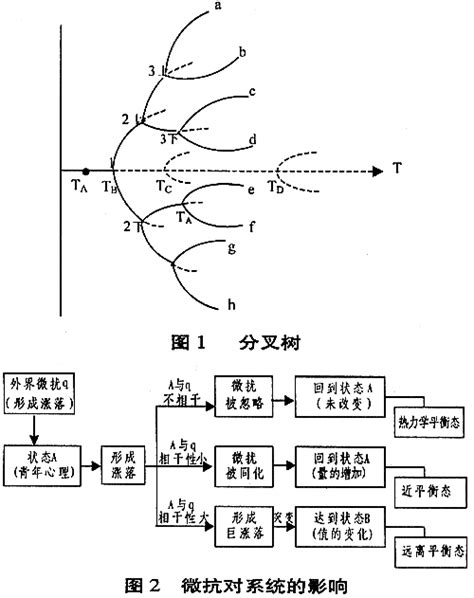 预测师浅谈易经文化与智慧,第7张